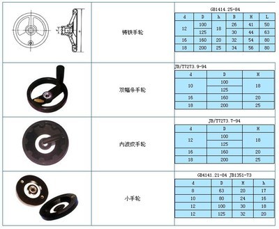 厂家生产其他机床附件耐磨耐用型波纹手轮图片,厂家生产其他机床附件耐磨耐用型波纹手轮图片大全,沧州腾达数控机床附件-