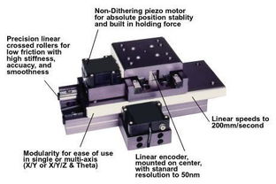 贝赛德纳米定位平台图片,贝赛德纳米定位平台高清图片 北京元茂兴控制设备技术有限责任公司上海分公司,